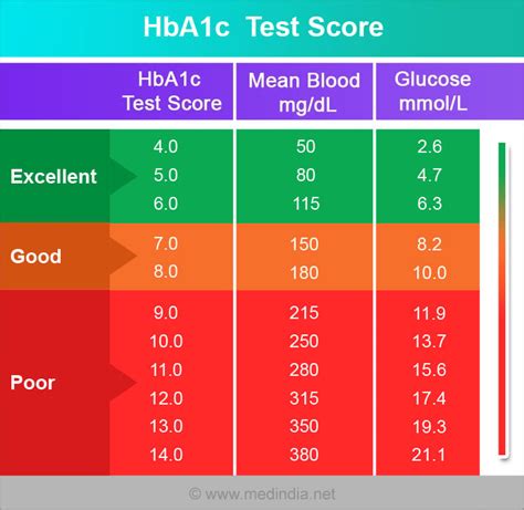 hba1c chart uk nhs|High blood sugar (hyperglycaemia) .